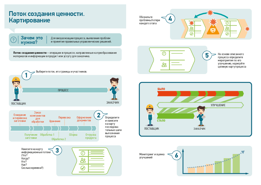 Правила картирования народная карта